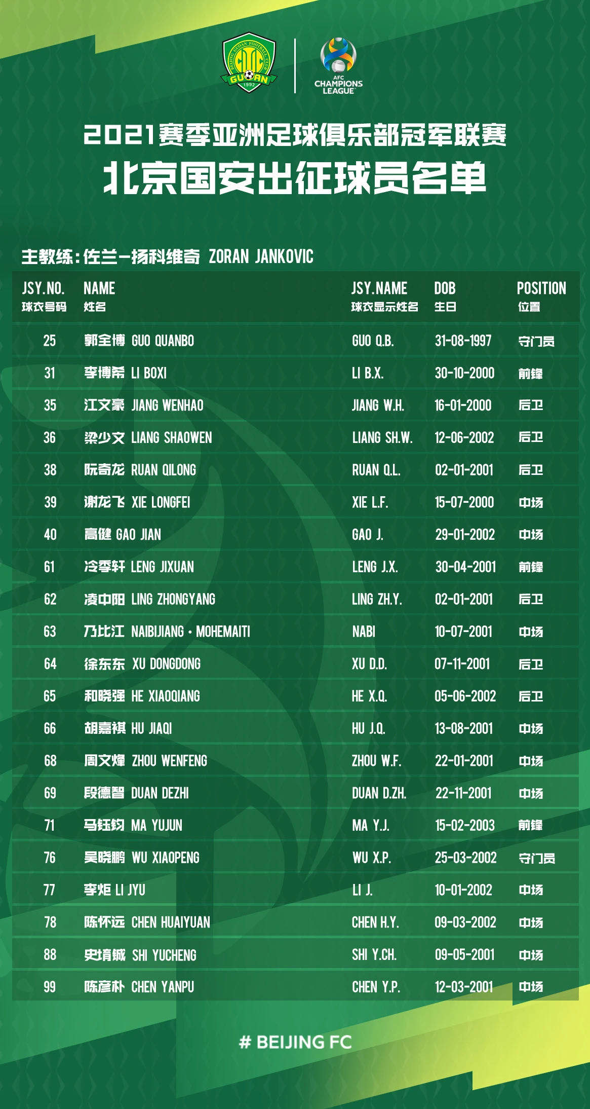 从今夜洛杉矶湖人调整名单以备亚冠到赛前芝加哥公牛备战法甲，勒沃库森加时末段完成体检的简单介绍